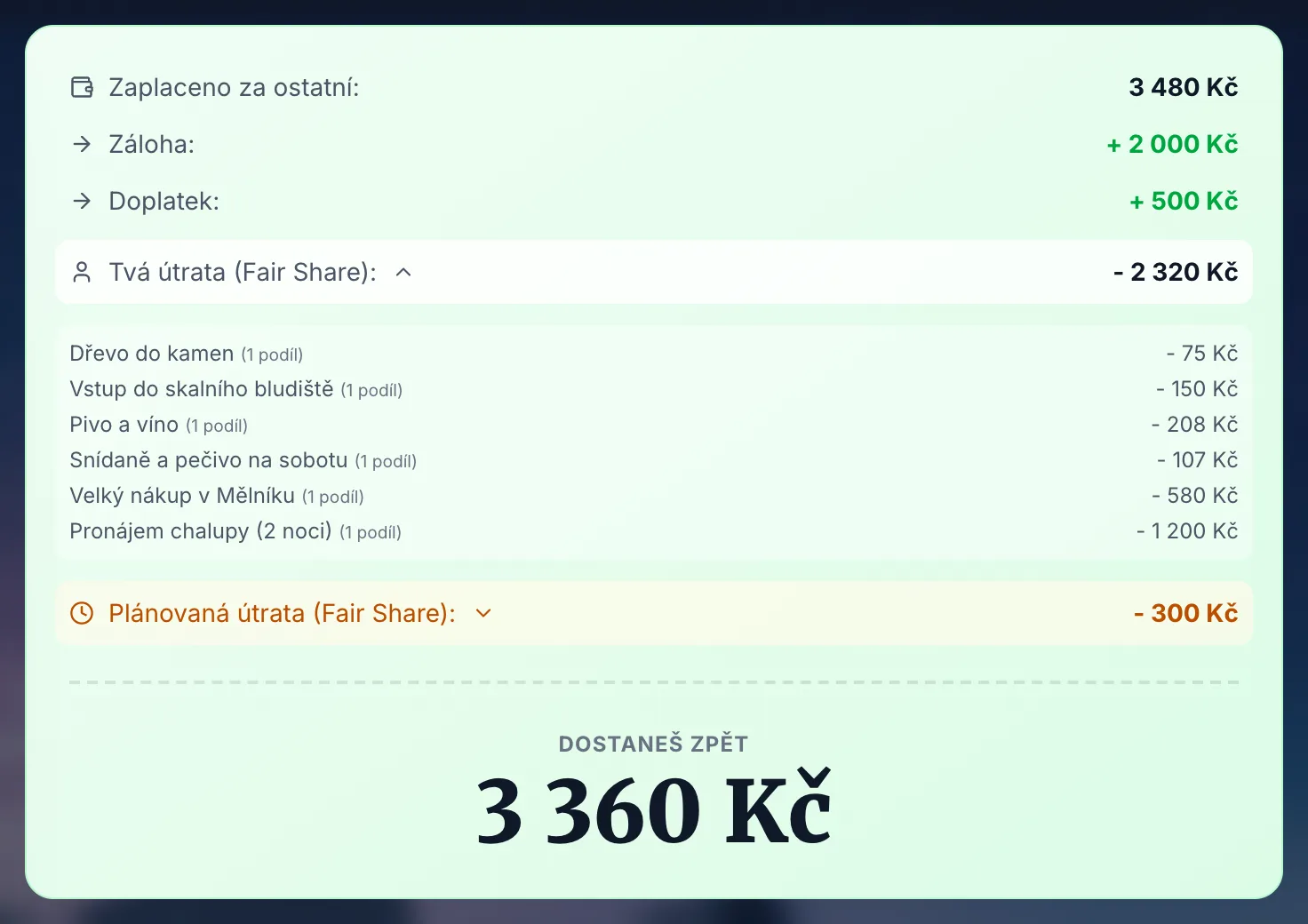 Rozbalený rozpad útraty po jednotlivých výdajích